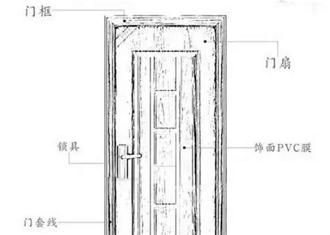 門 規格|【一般門的尺寸】室內門尺寸挑選攻略：提升居家機能。